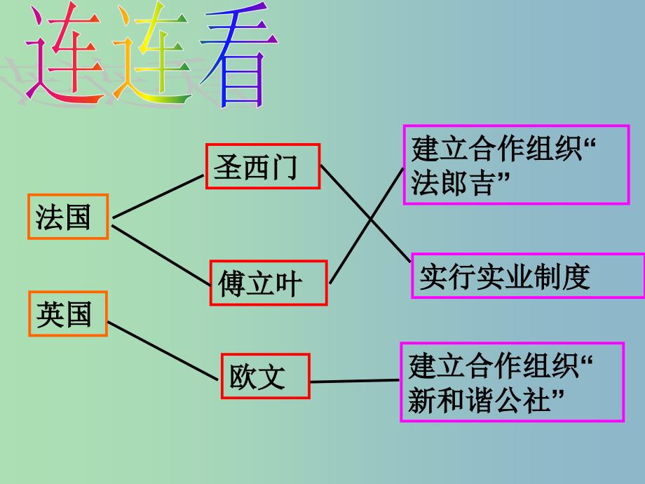 高中历史 第18课《马克思主义的诞生》课件1 岳麓版必修1 .ppt_第4页