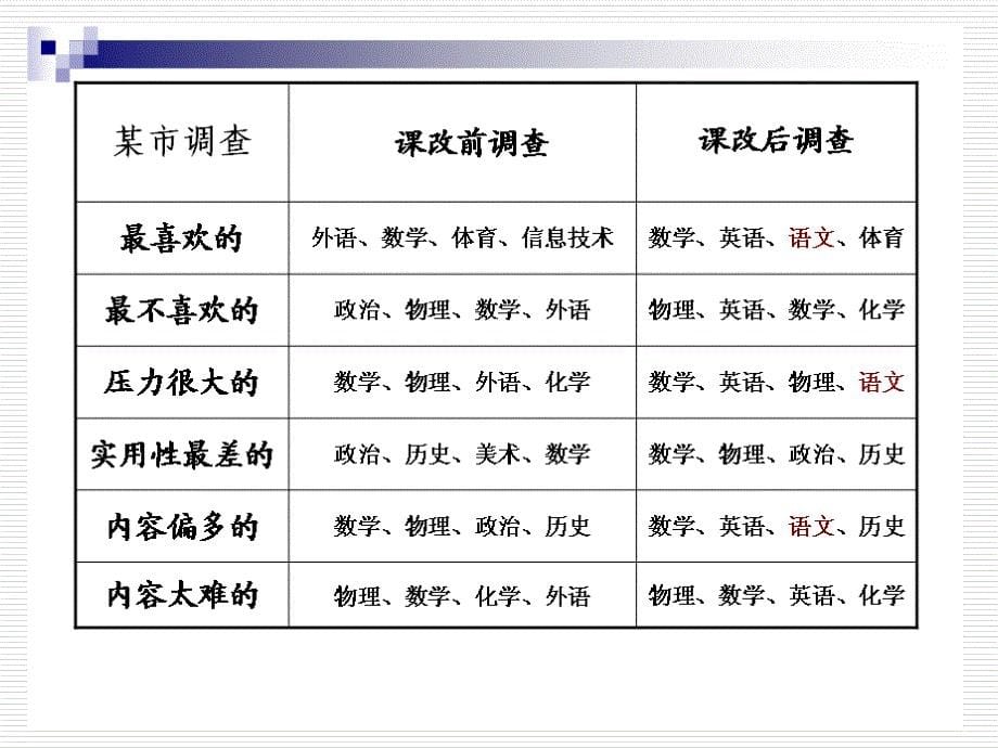 实践反思提升_第5页