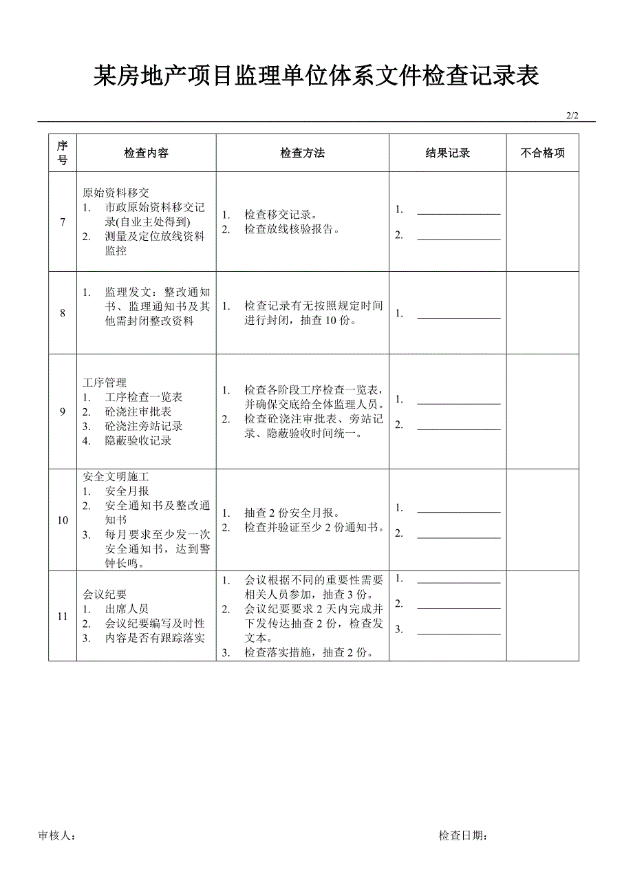 （原创）某房地产集团公司：监理单位体系文件检查记录表_第2页