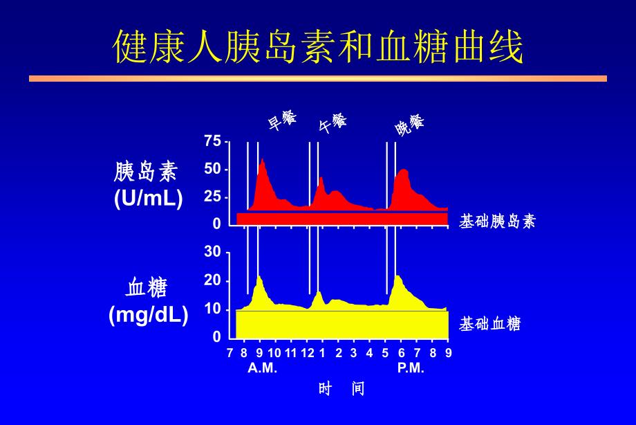 心内科医生应掌握的糖尿病知识_第2页