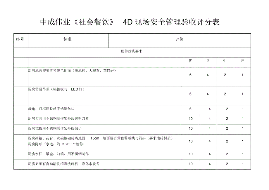 中成伟业4d现场安全管理验收评分表16.7升级_第1页