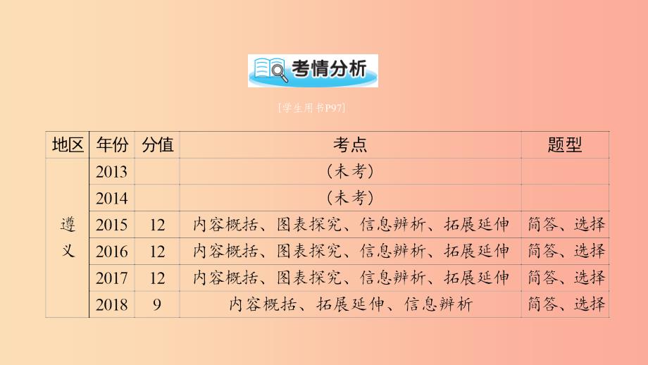 （遵义专版）2019中考语文 第二部分 专题十一 非连续性文本阅读复习课件.ppt_第2页