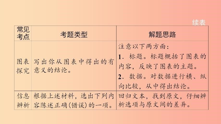 （遵义专版）2019中考语文 第二部分 专题十一 非连续性文本阅读复习课件.ppt_第5页