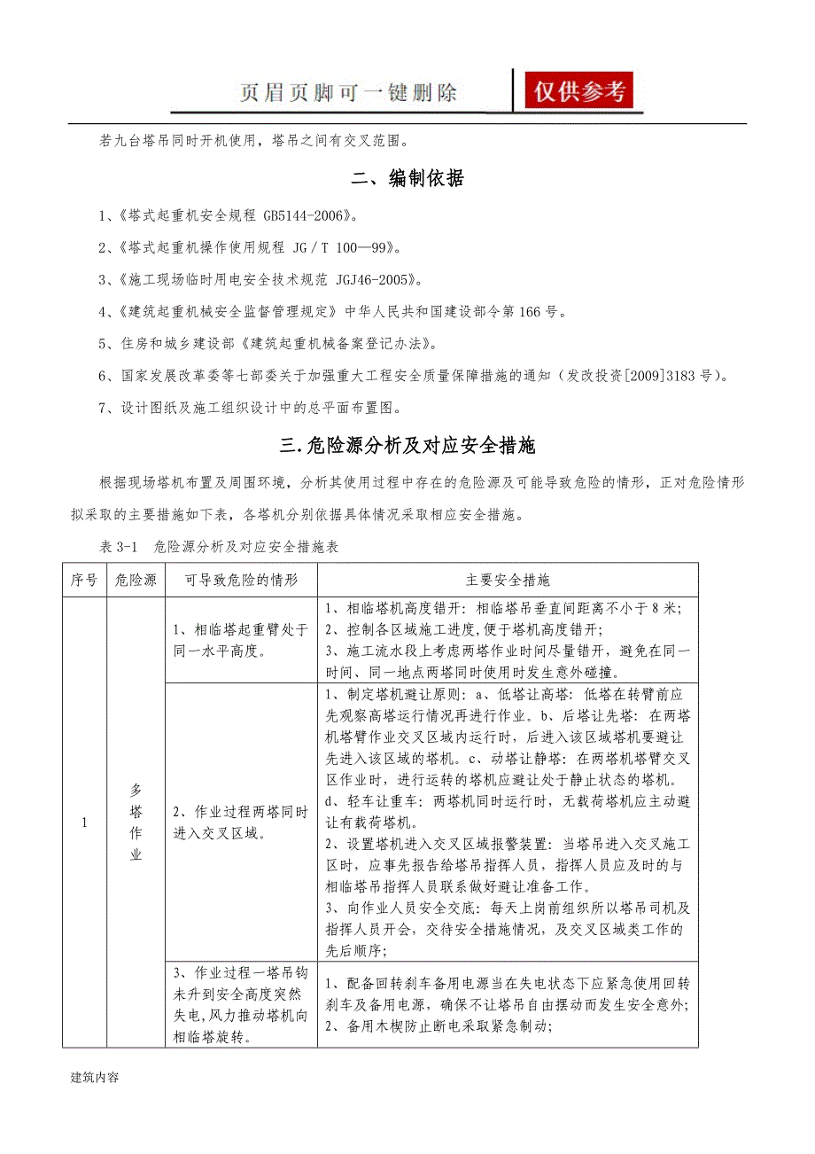 多塔作业专项施工方案3项目材料_第4页