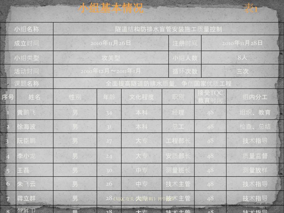 局QC攻关小组资料课件_第5页