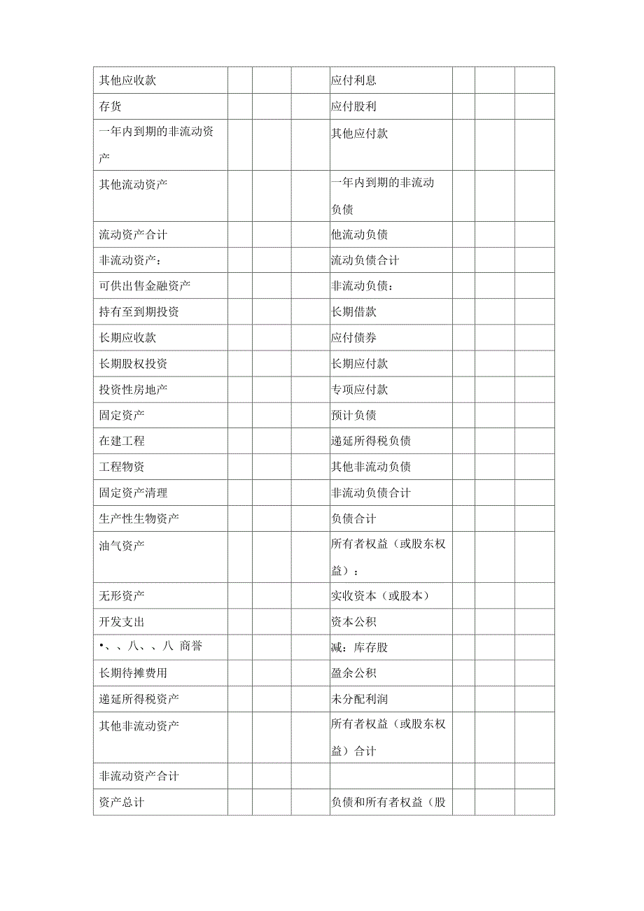 资产负债表及其编制_第3页