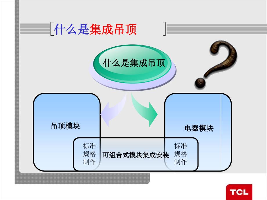 山西TCL集成吊顶十大品牌扣板基础知识培训_第2页