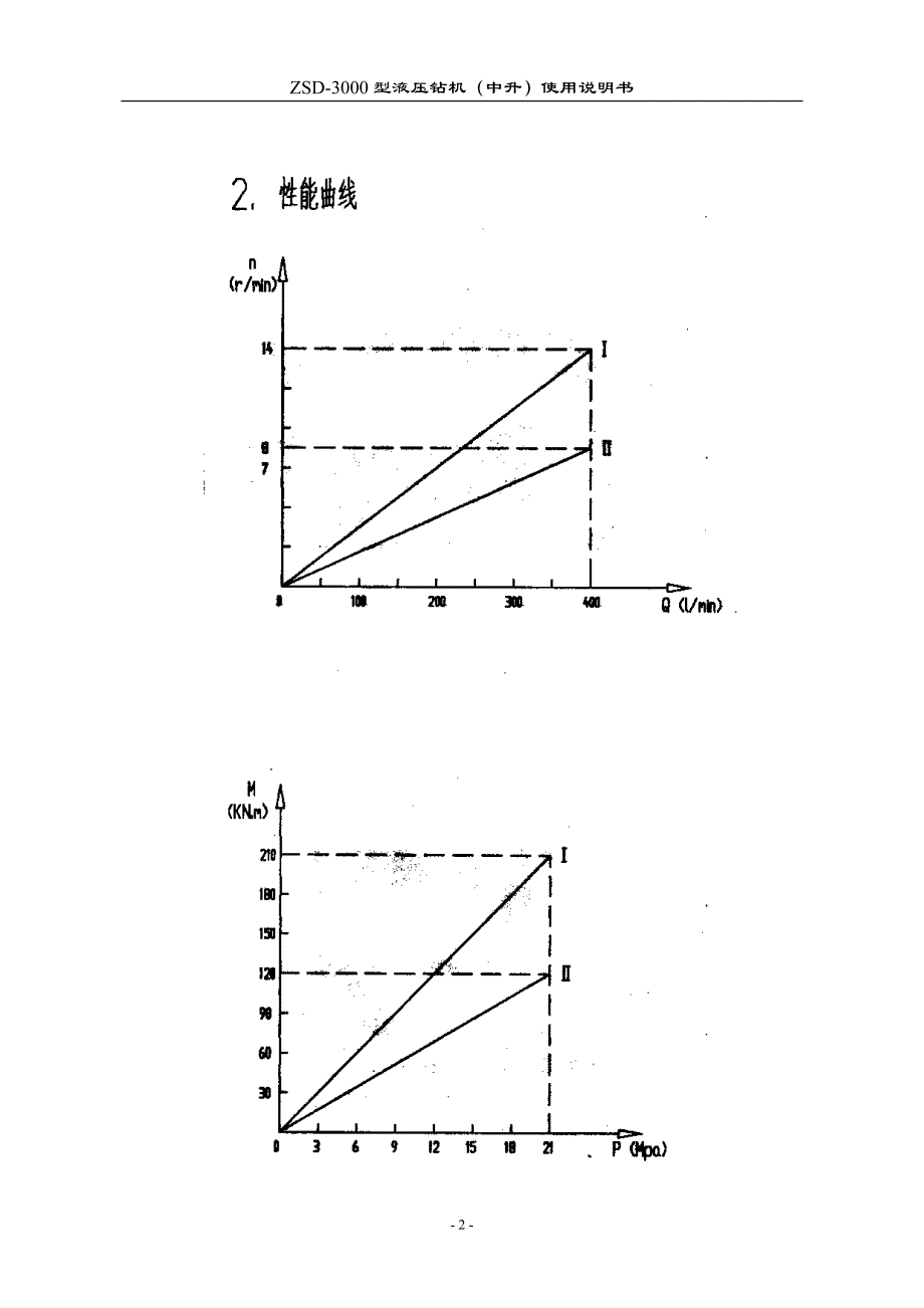 ZSD-3000液压钻机说明书_第3页