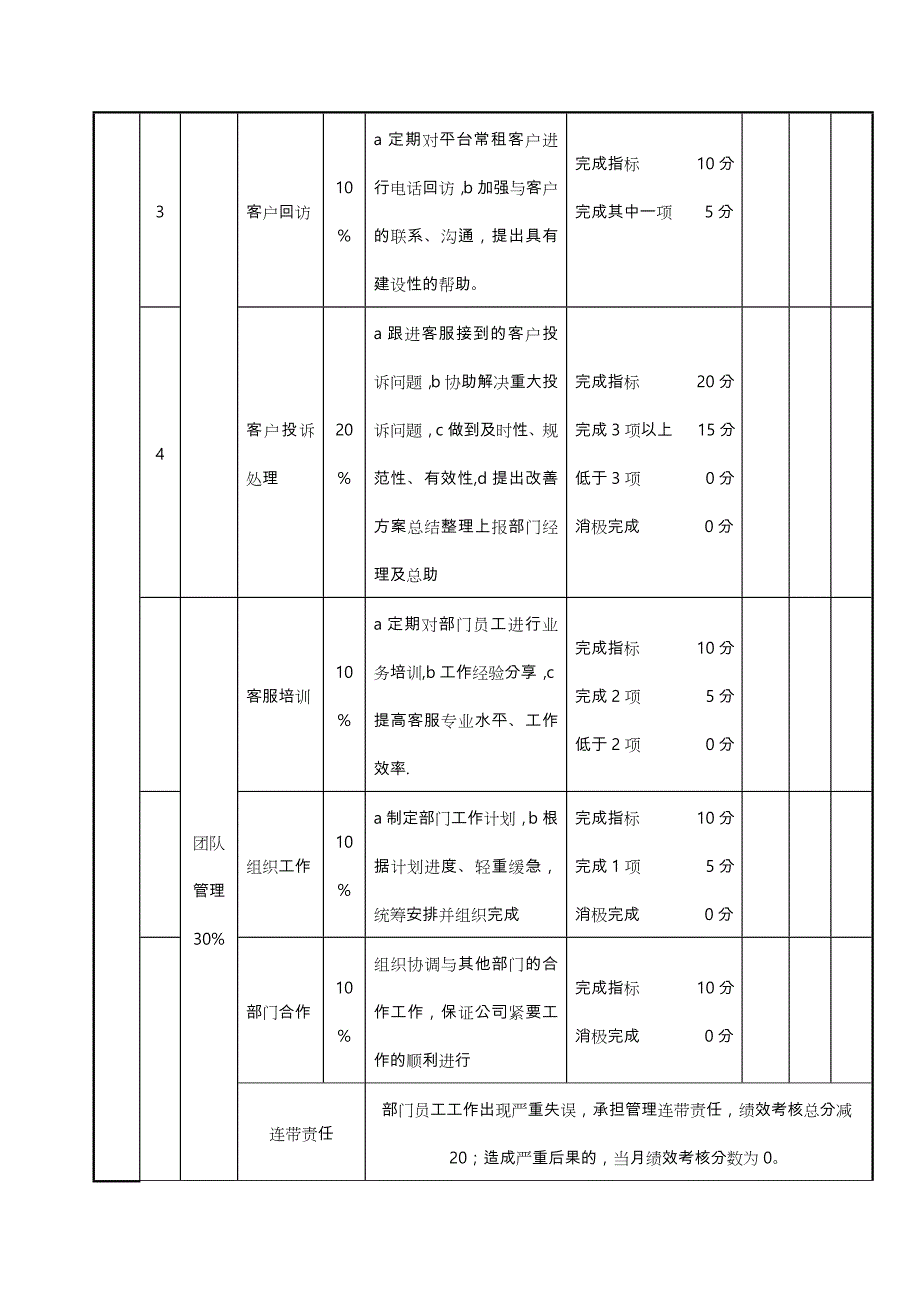 客服主管绩效考核评分_第2页