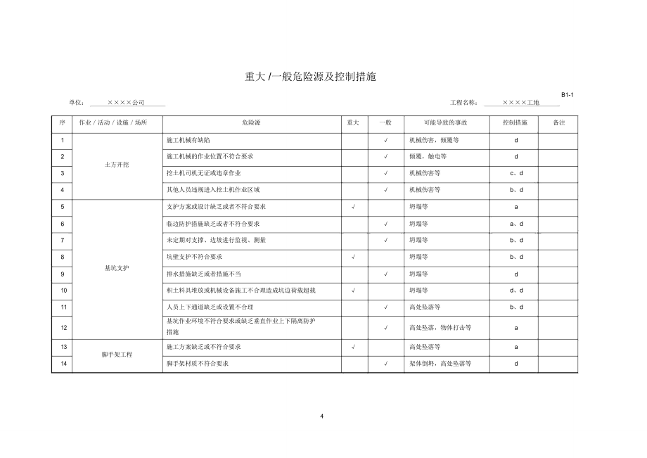 上海市15版安全资料B核心要求类模板_第4页