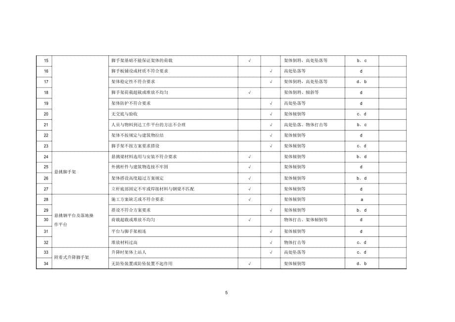 上海市15版安全资料B核心要求类模板_第5页