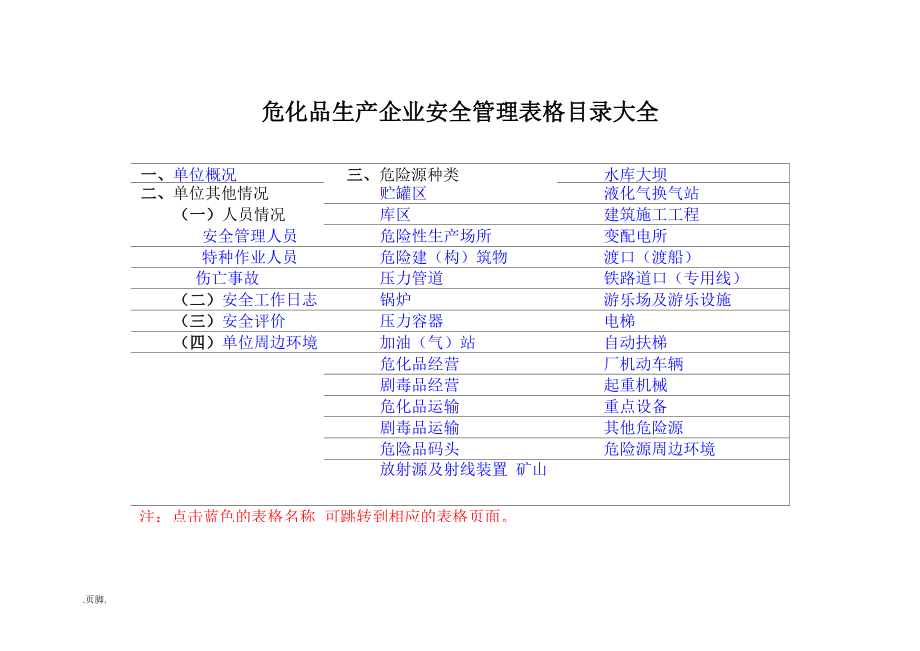 危化品生产企业安全管理表格模板_第1页