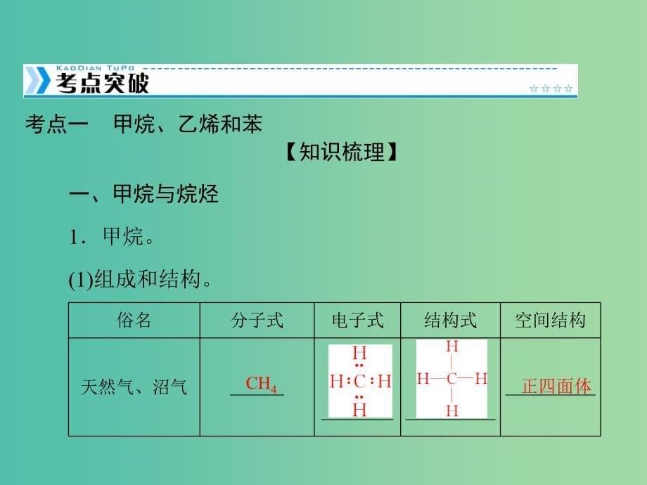 高中化学一轮复习 第四单元 第22讲 甲烷、乙烯和苯课件.ppt_第5页