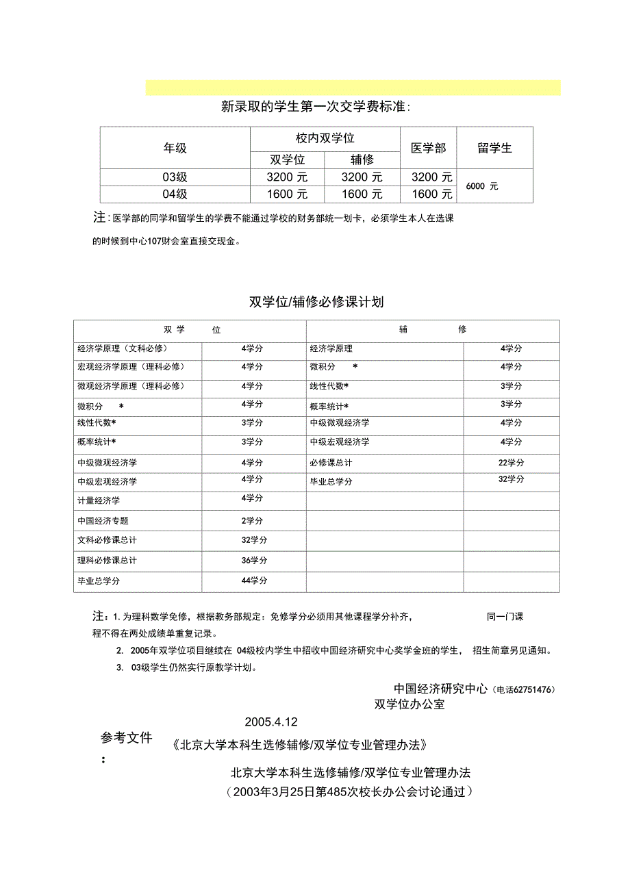 2005年经济学双学位辅修校内招生简章(精)_第2页