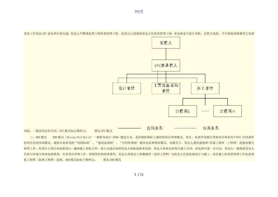 发承包阶段造价管理系统1_第5页