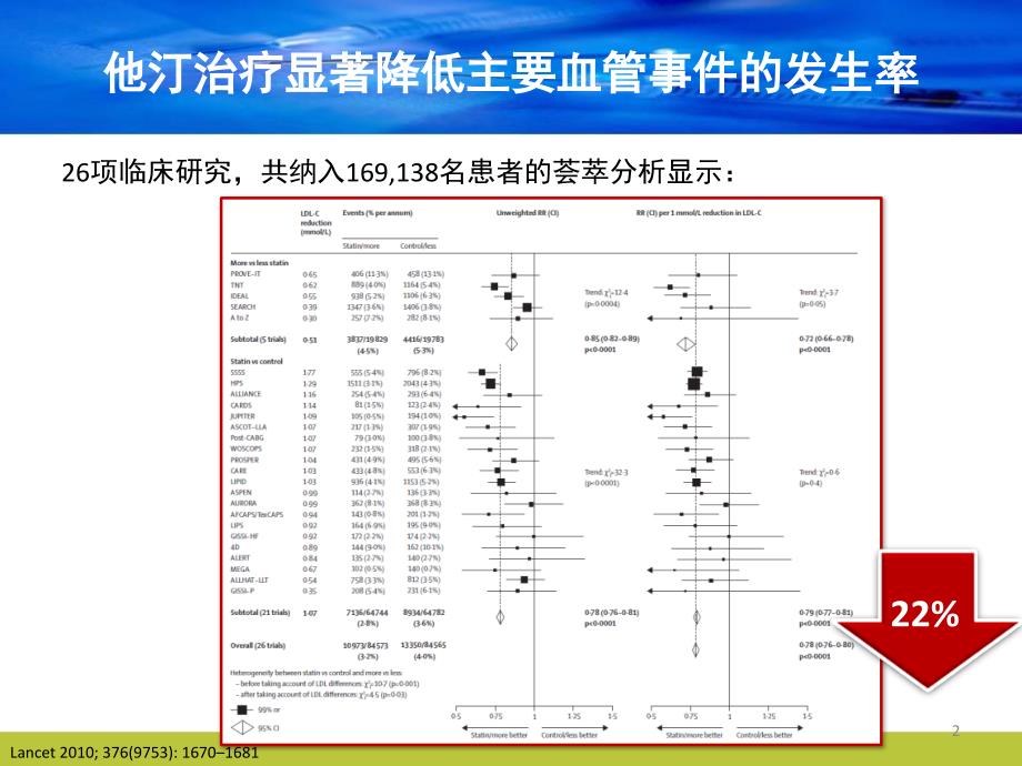 优质课件他汀长期治疗的安全性_第2页