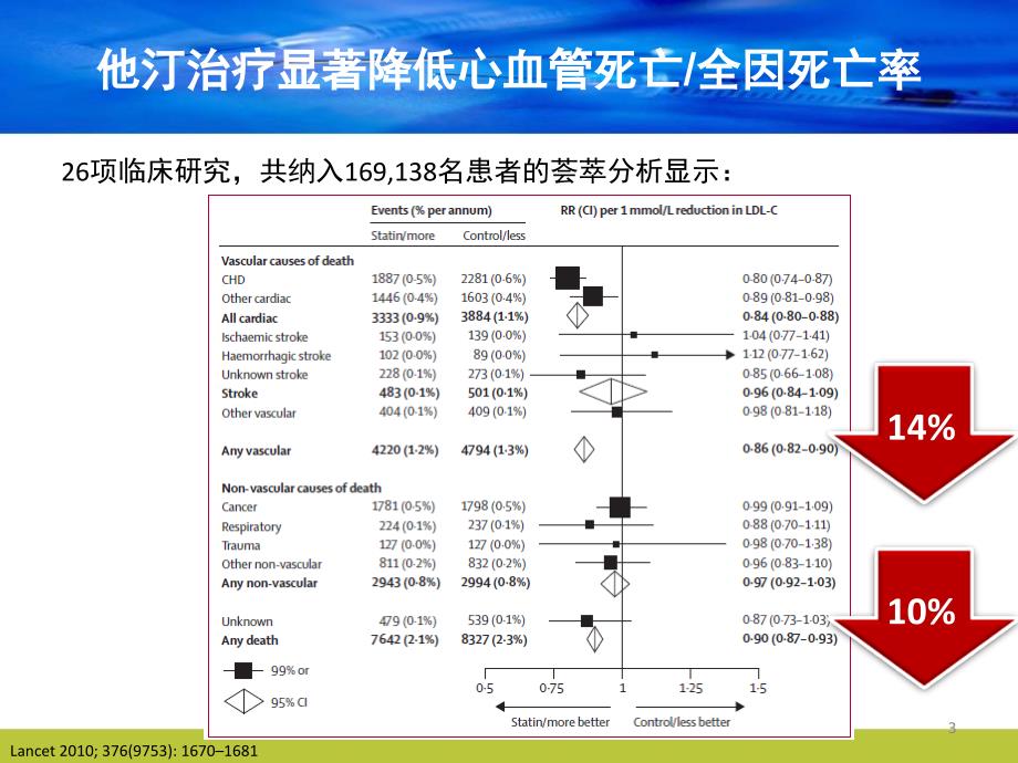 优质课件他汀长期治疗的安全性_第3页