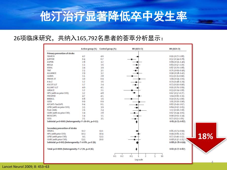 优质课件他汀长期治疗的安全性_第4页