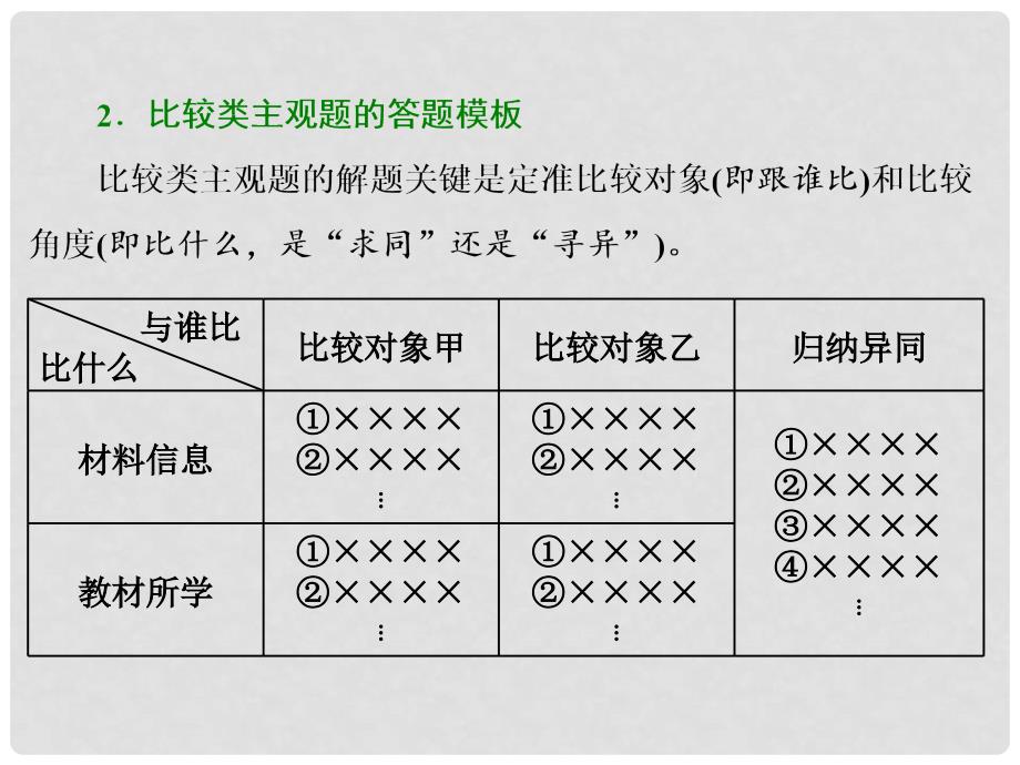 高考历史二轮复习 第二部分 高考研究篇 二 非选择题考什么 透析2大主流题型考场答题有“模”可依课件_第3页