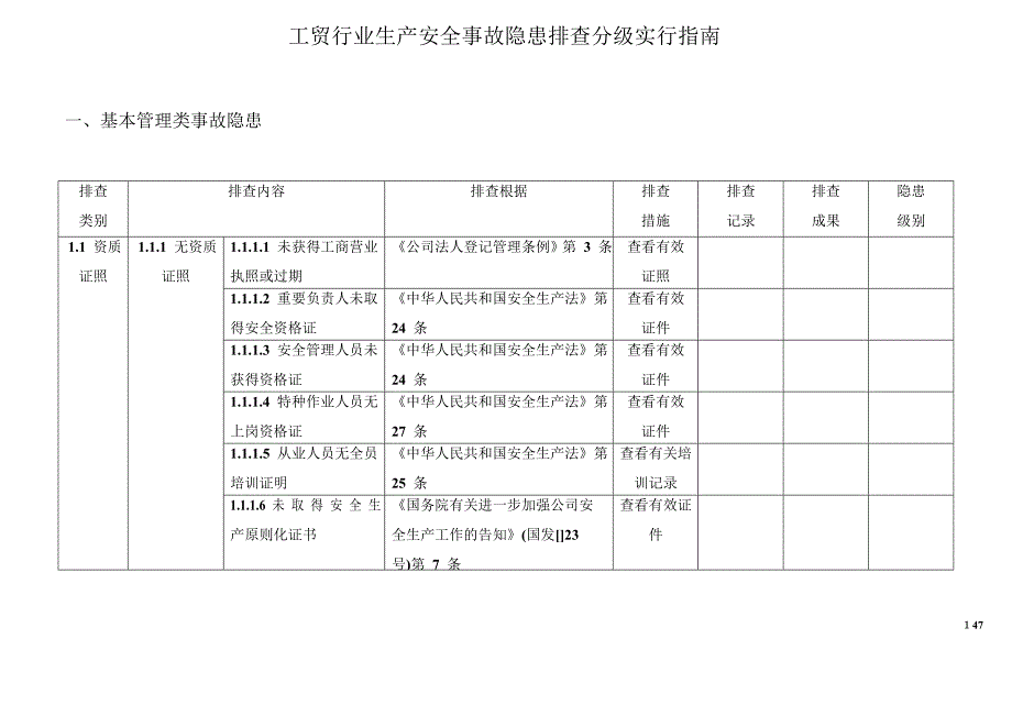 安全标准化工贸行业生产安全隐患排查依据_第1页