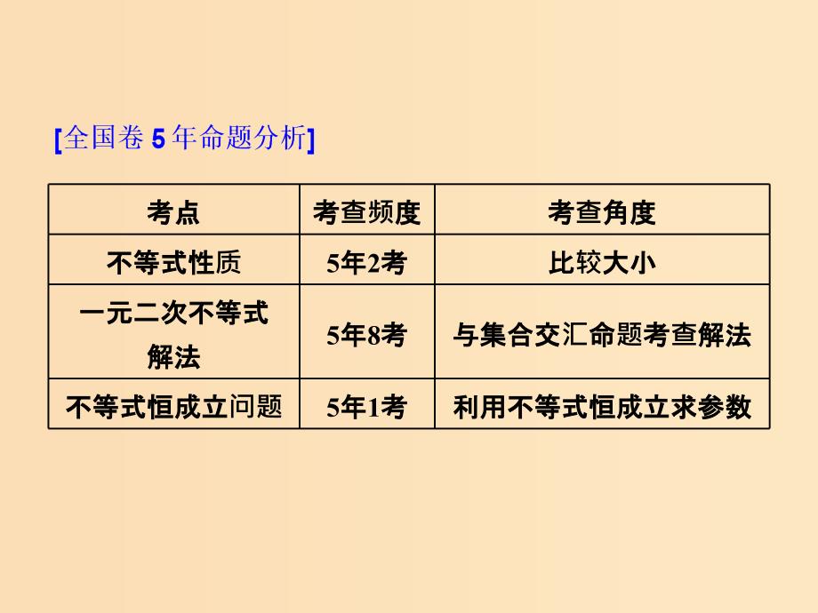 （全国通用版）2019版高考数学一轮复习 第九单元 不等式 高考研究课（一）不等式性质、一元二次不等式课件 理.ppt_第2页