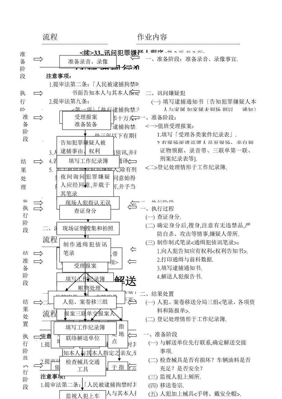 受理案件程序_第4页