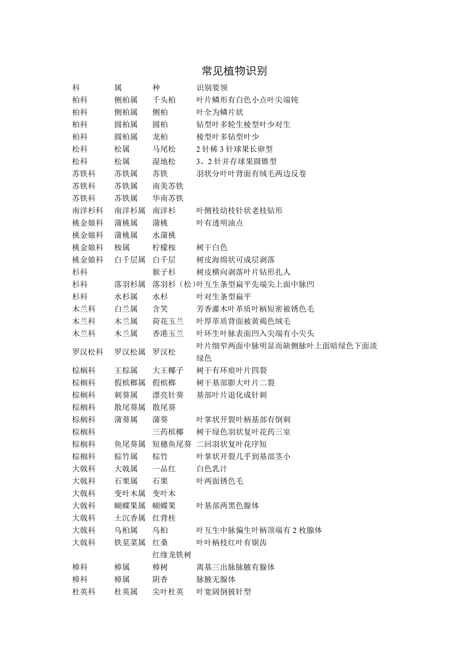 常见植物识别48934_第1页