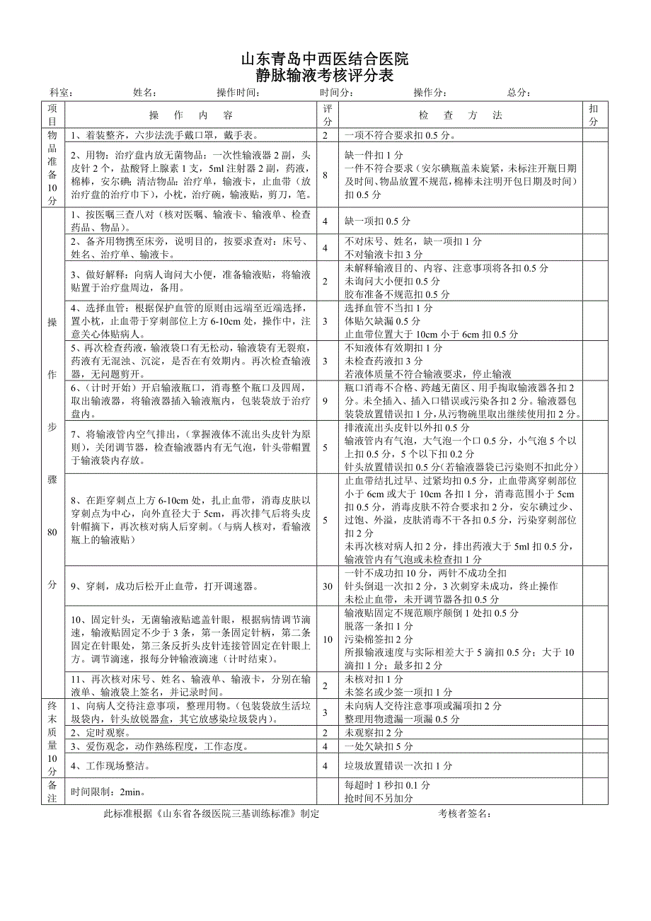 静脉输液评分标准_第1页