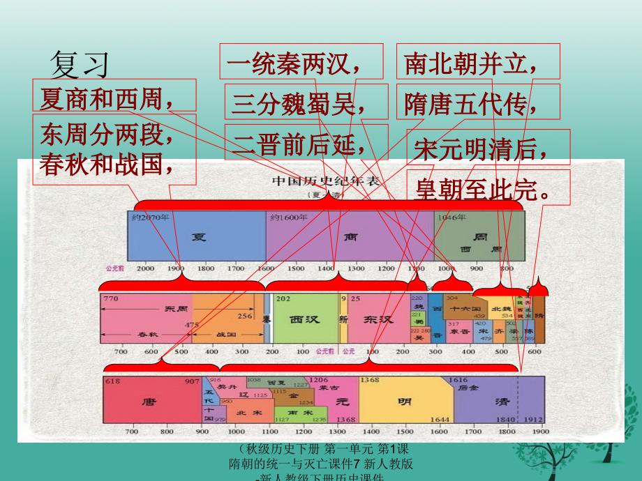 最新历史下册第一单元第1课隋朝的统一与灭亡课件7_第2页