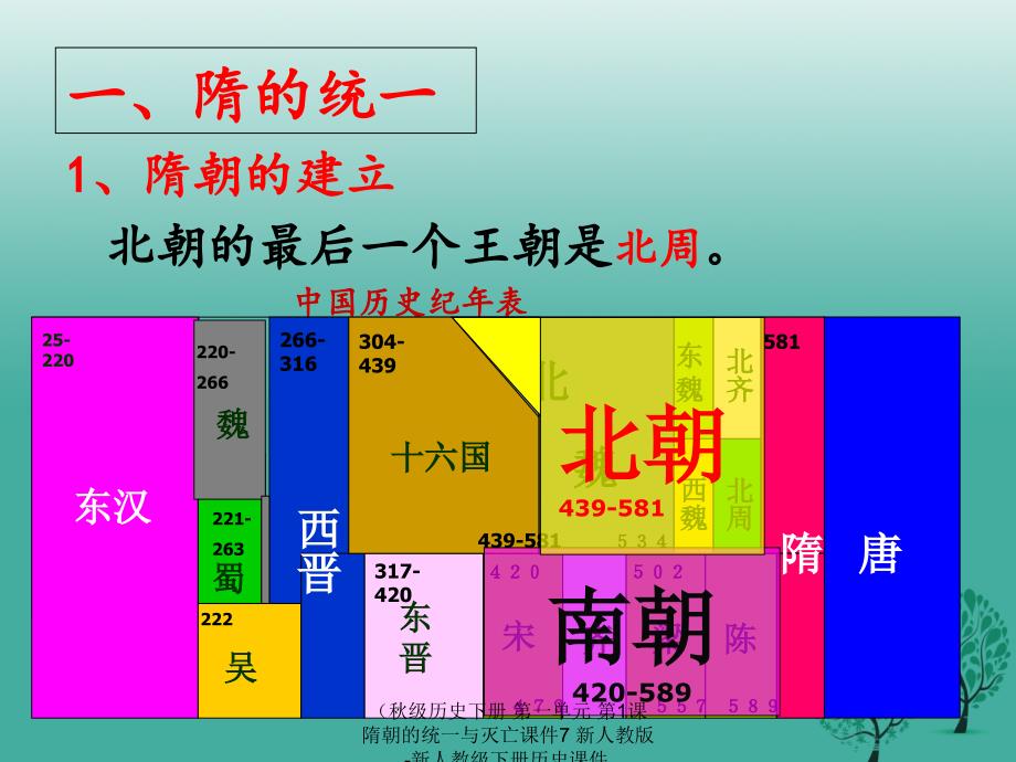 最新历史下册第一单元第1课隋朝的统一与灭亡课件7_第4页