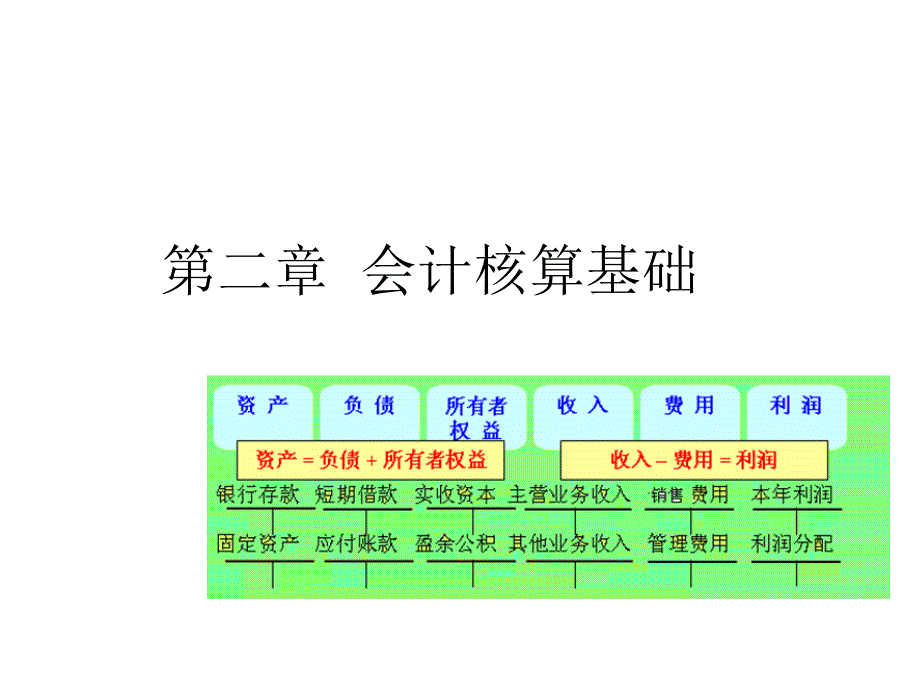 基础会计PPT第二章--会计核算基础课件_第1页