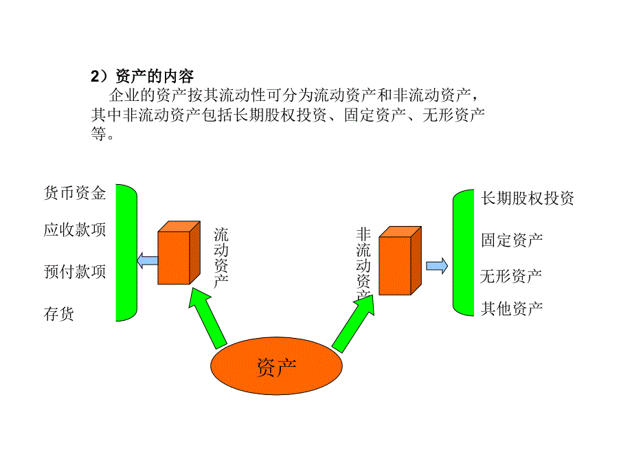 基础会计PPT第二章--会计核算基础课件_第4页