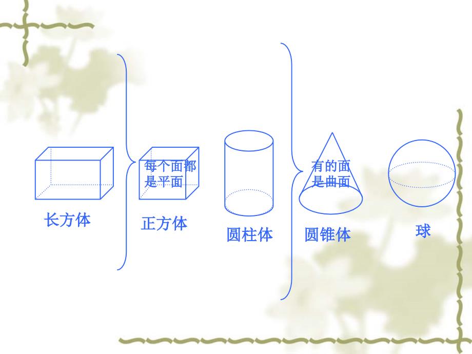 立体图形的复习课件_第3页