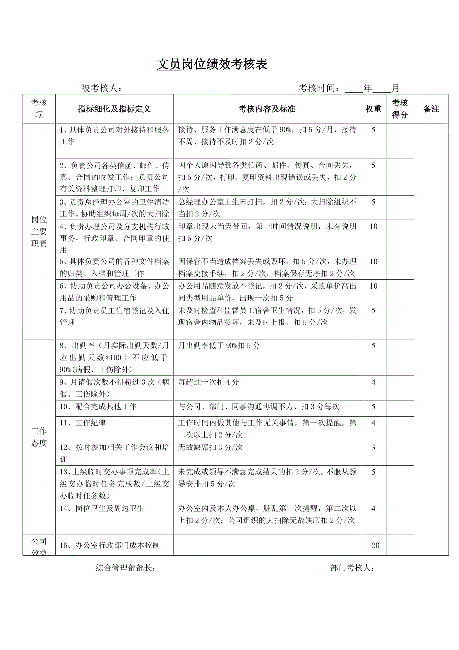 行政部岗位绩效考核表_第2页