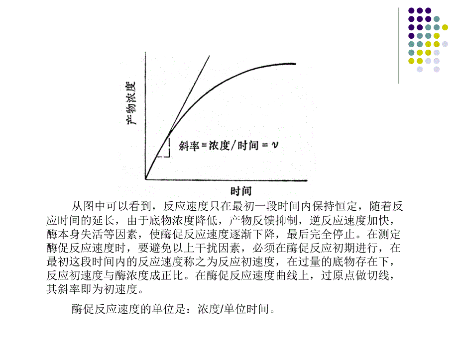 谷胱甘肽转硫酶的制备及动力学研究课件_第3页