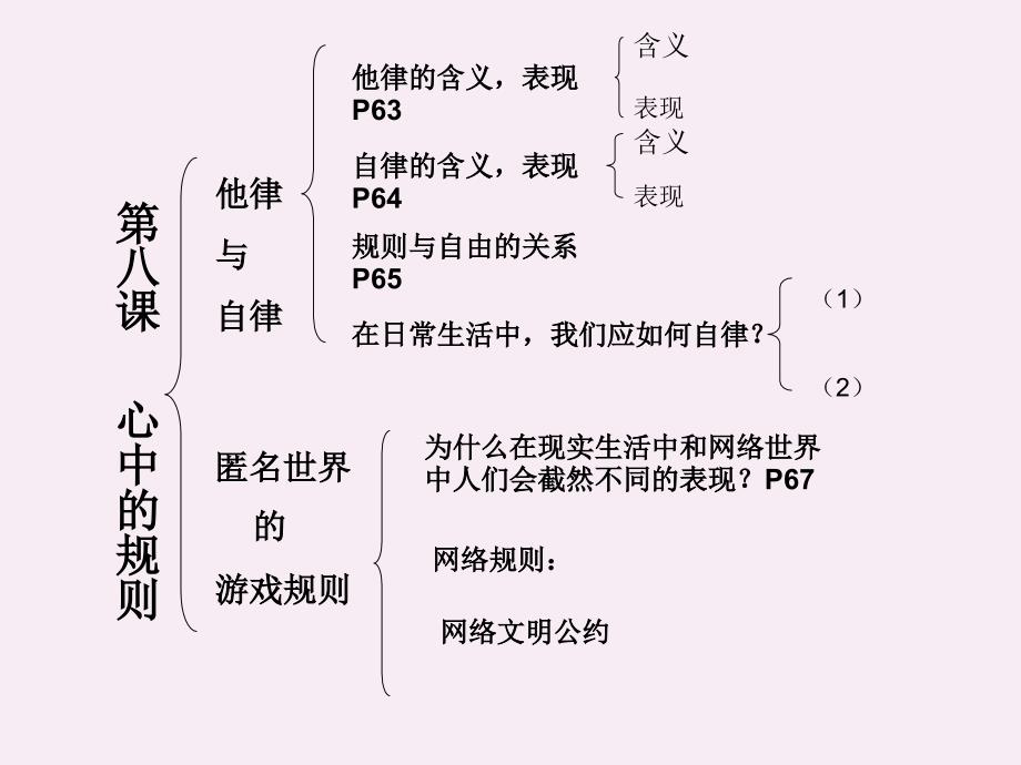 教科版七年级政治下册第8课：心中的规则课件(3)_第4页