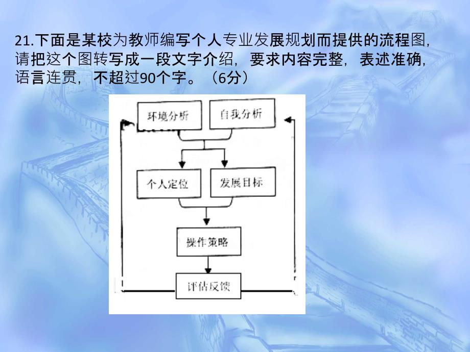 高考图文转换教学(最新最经典)课件_第2页