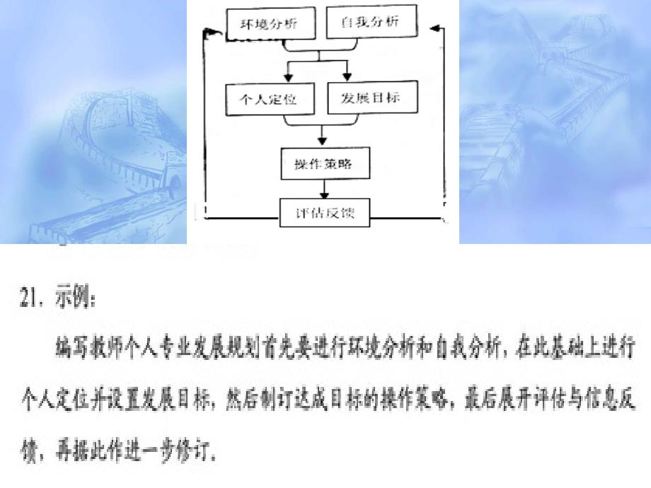 高考图文转换教学(最新最经典)课件_第3页