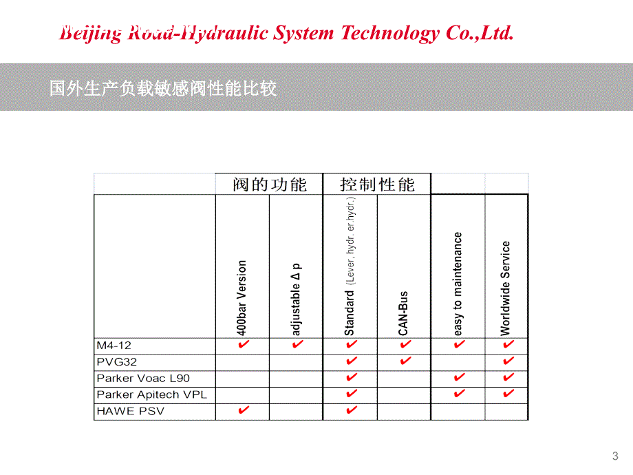 LS系统与LUDV系统区别_第3页