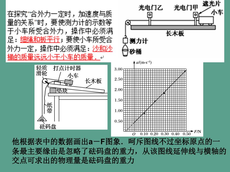 章末综合ppt课件_第2页