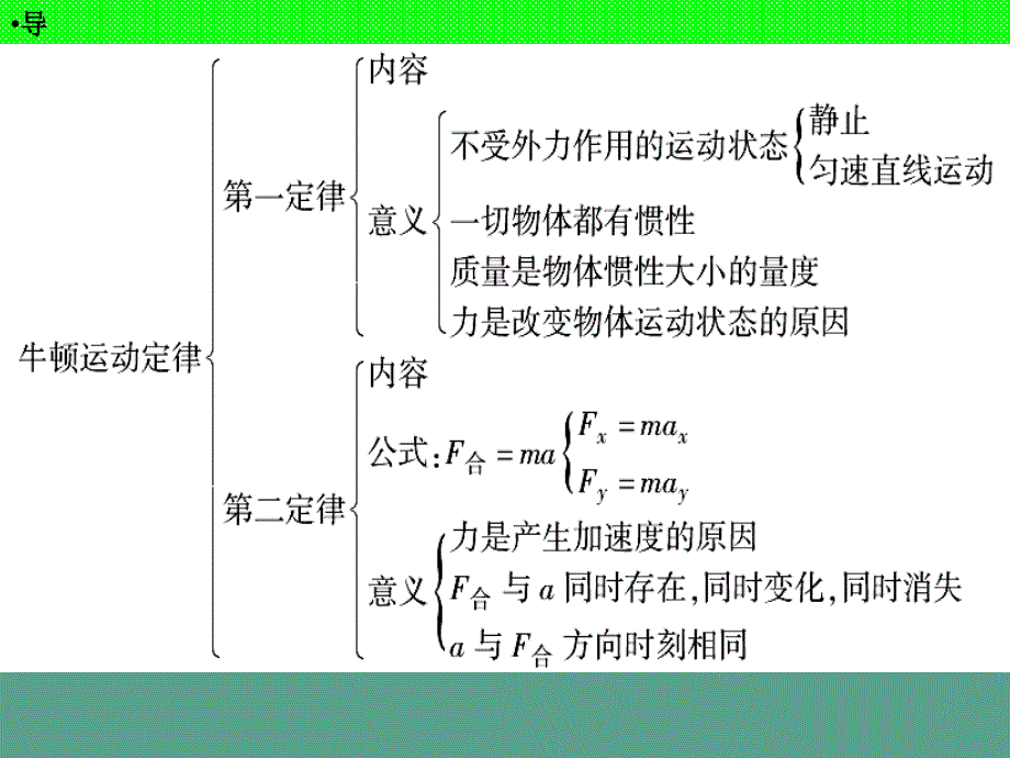 章末综合ppt课件_第4页