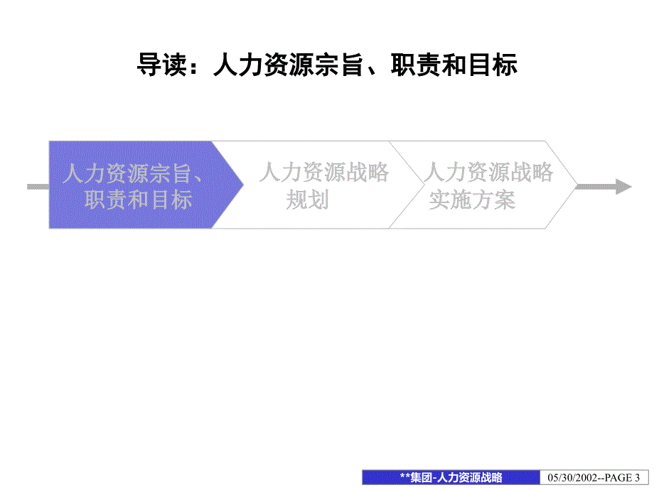 精品资料某国有企业集团集团人力资源战略_第3页