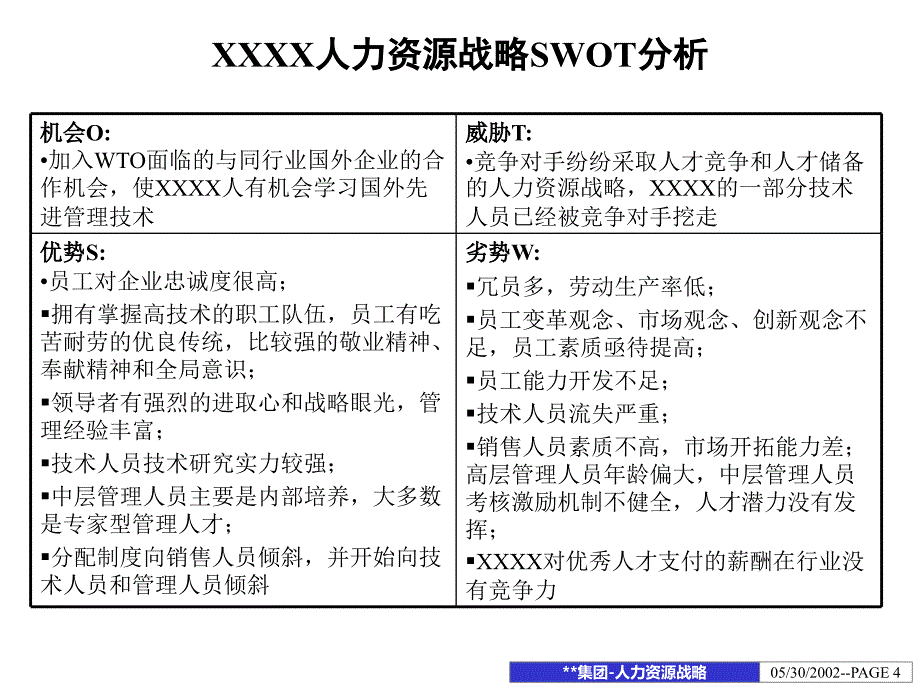 精品资料某国有企业集团集团人力资源战略_第4页