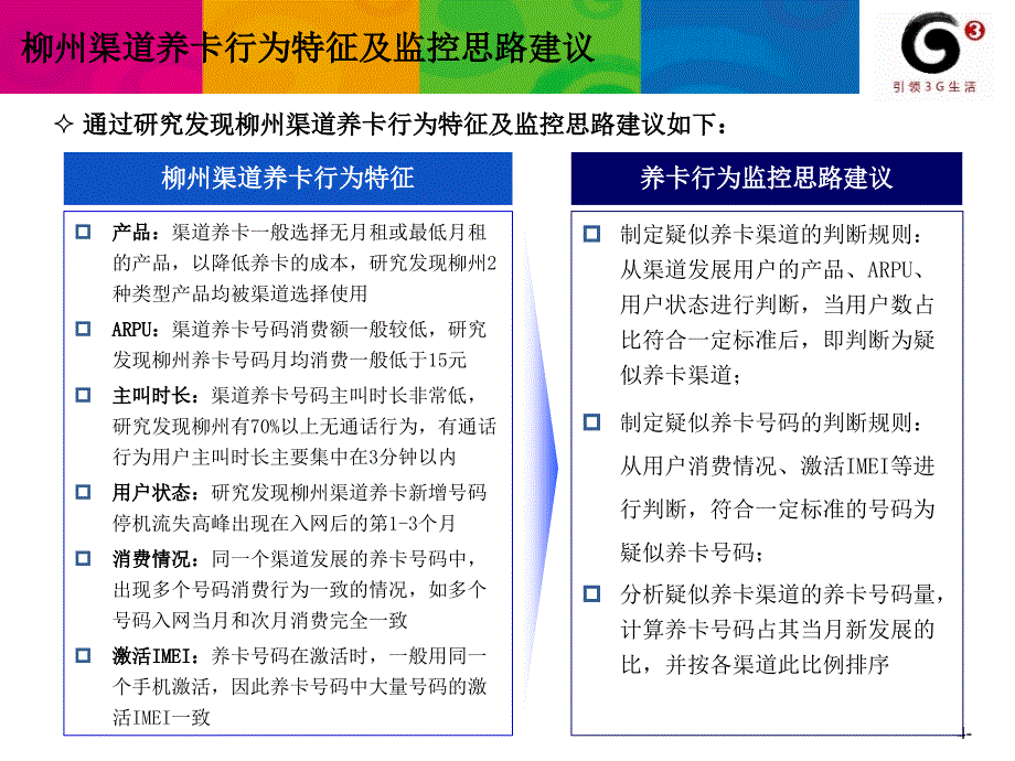 某运营商数据挖掘项目汇报_第4页