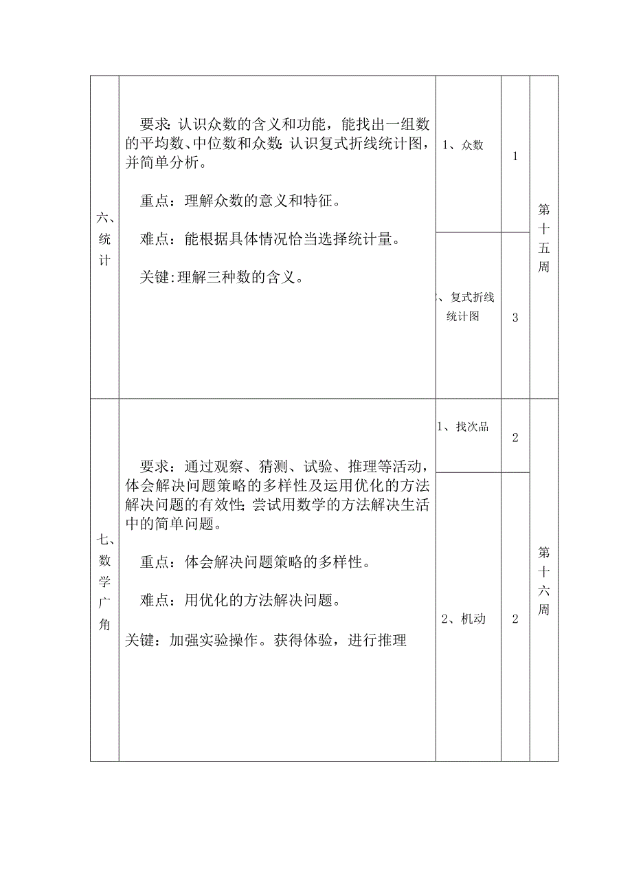 五年级下册数学计划_第4页