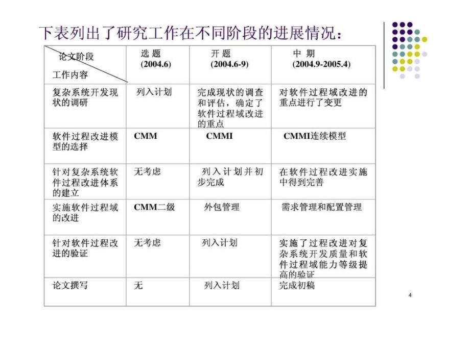 论文中期报告范文图文.ppt_第4页