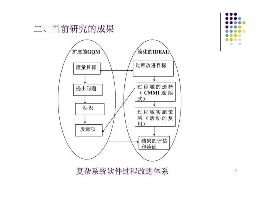 论文中期报告范文图文.ppt_第5页