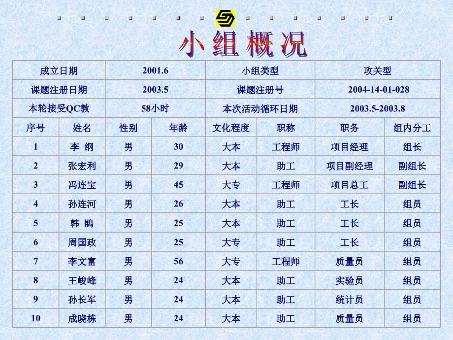 ae运用土钉墙工艺解决深基坑边坡稳定问题_第4页