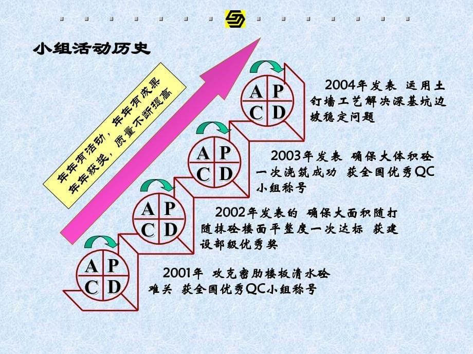 ae运用土钉墙工艺解决深基坑边坡稳定问题_第5页