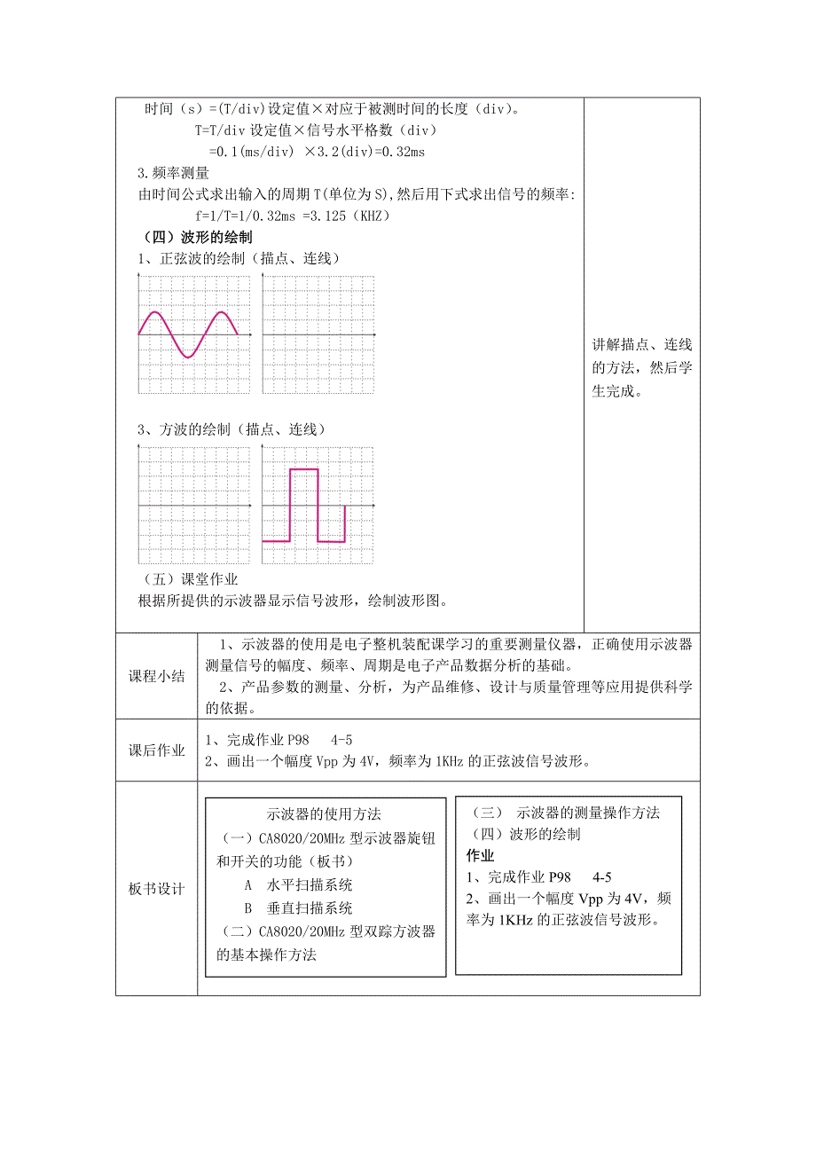 示波器的使用教案_第4页